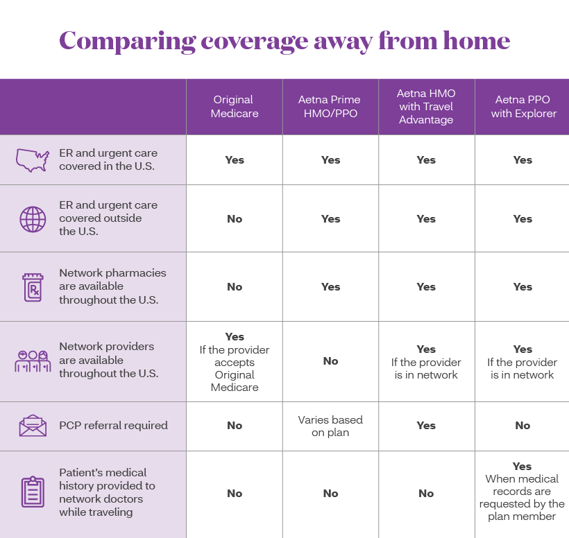 Comparing coverage away from home